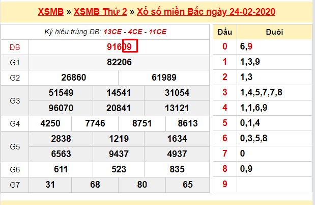 phuong-phap-soi-lo-de-ve-bao-nhieu-chuan-xac-nhat-10